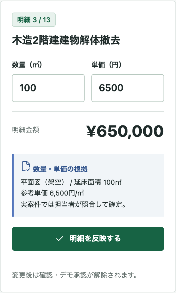 デモアプリの実編集画面。数量100㎡、単価6,500円、明細金額650,000円を表示